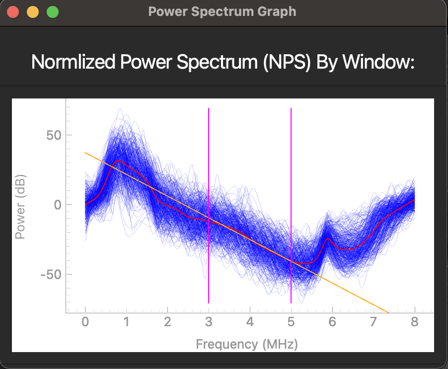 NPS Results